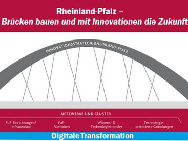 Netzwerke und Cluster