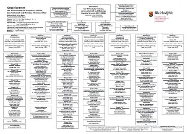 Organigramm